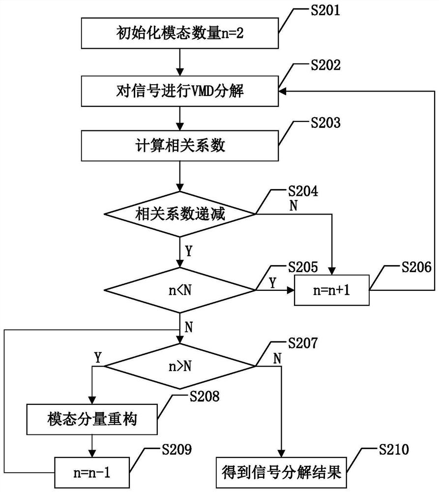 Radiation source identification method based on vmd-teager energy operator