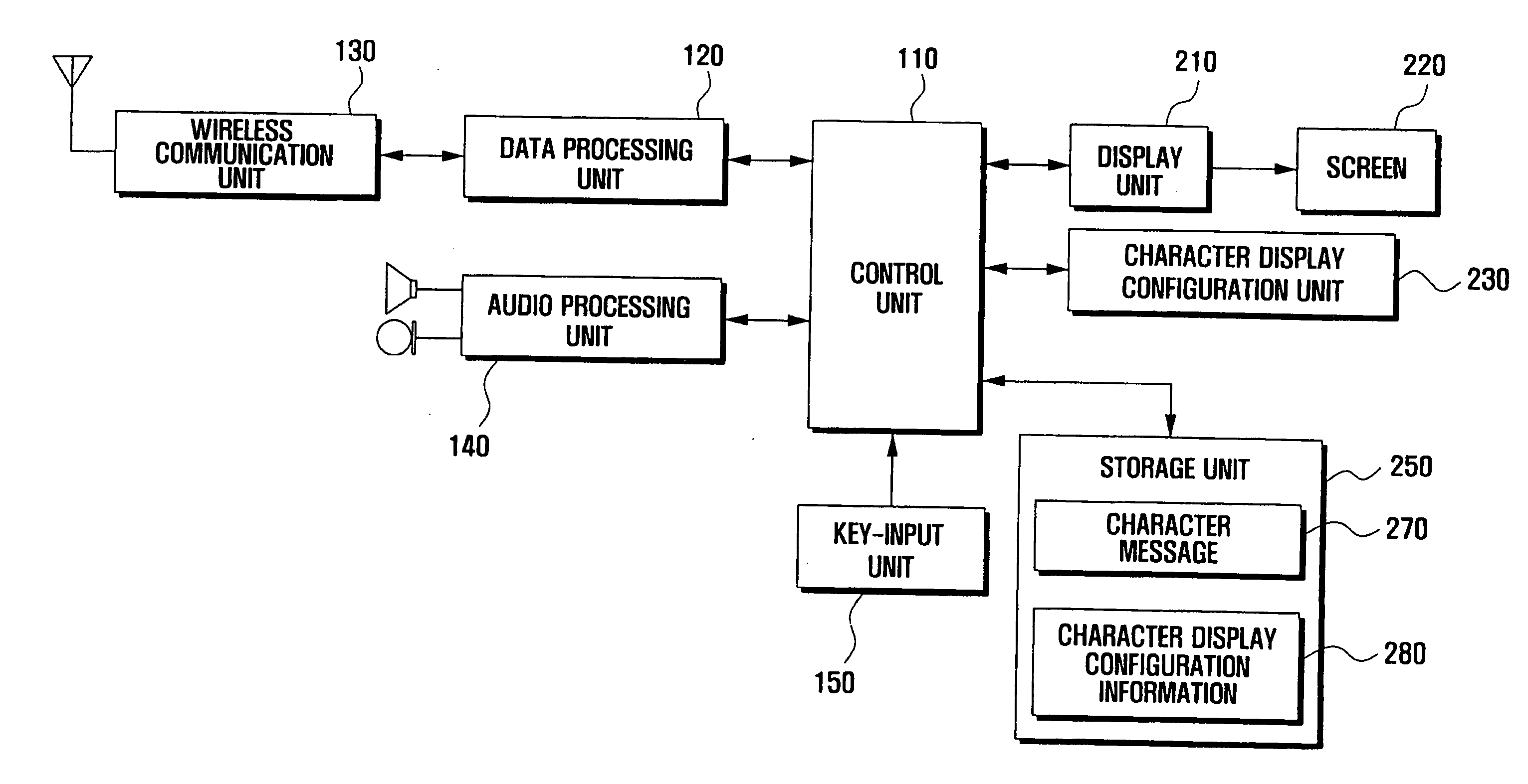 Mobile communication terminal and method for displaying character message selectively