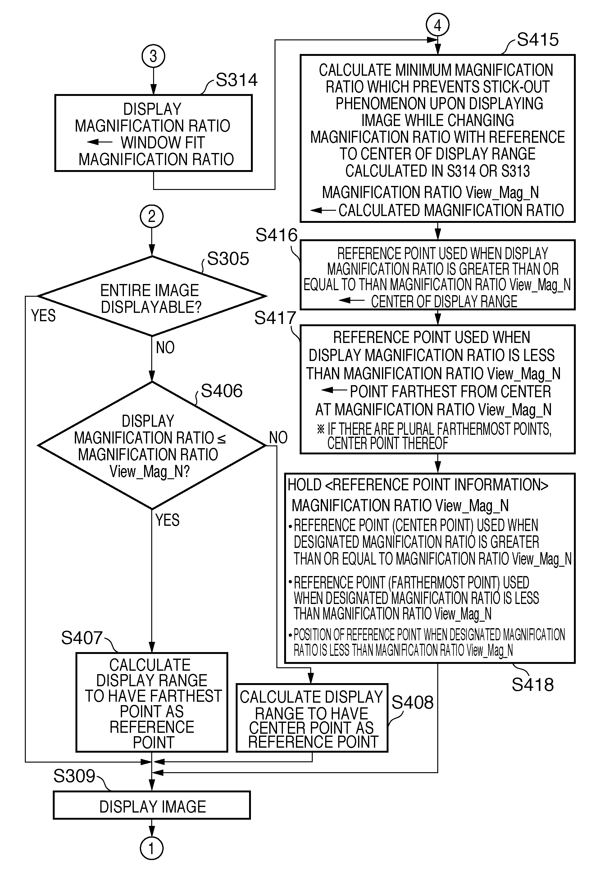 Display control apparatus and display control method