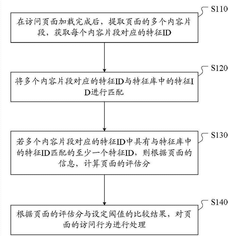 Method, system, client and server for detecting phishing fraud webpage based on feature library