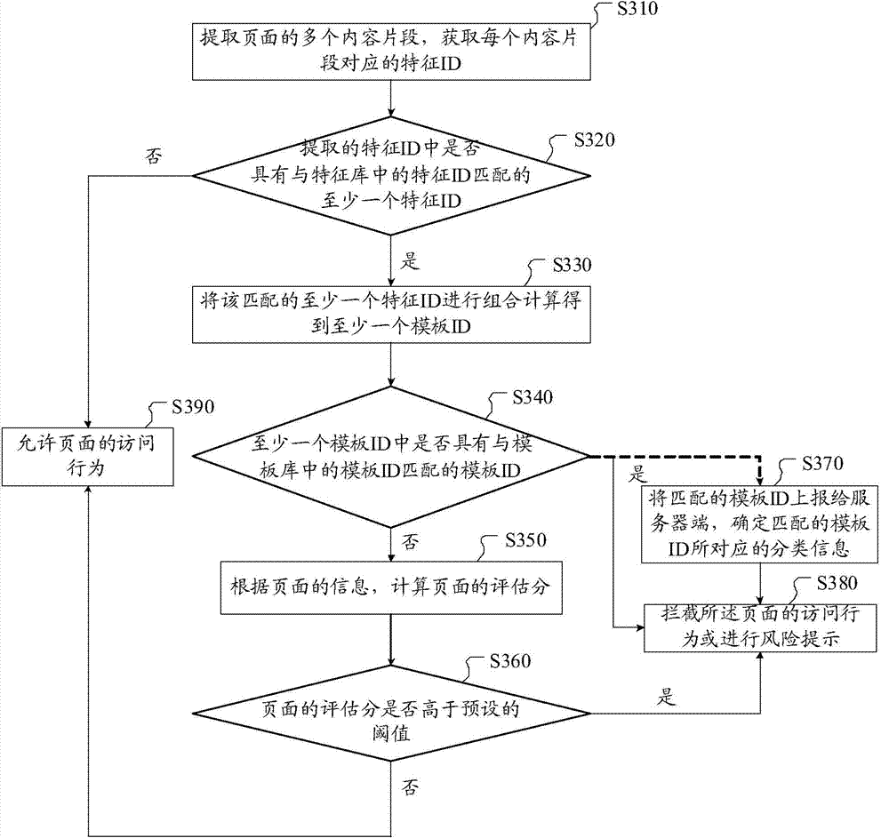 Method, system, client and server for detecting phishing fraud webpage based on feature library