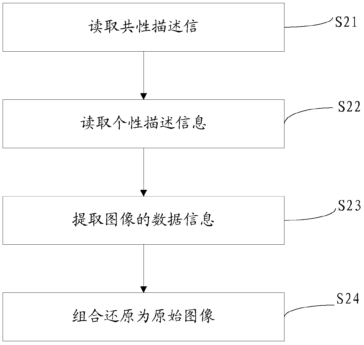 A batch image encryption method, decryption method and system