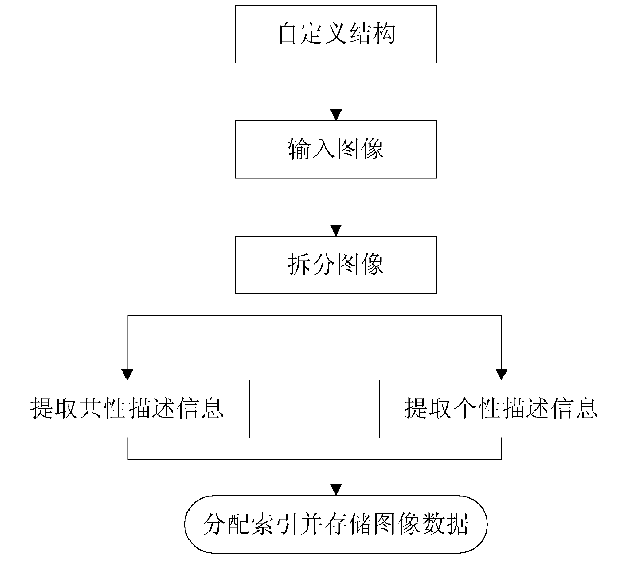 A batch image encryption method, decryption method and system