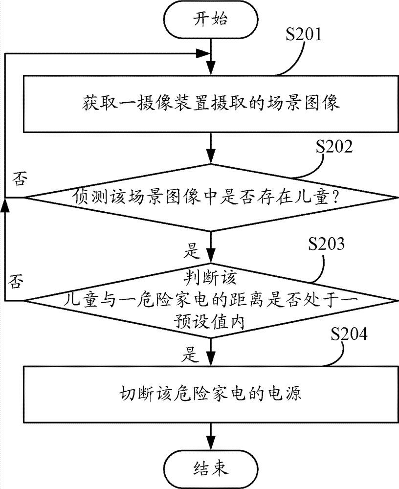 Children auxiliary system and method thereof