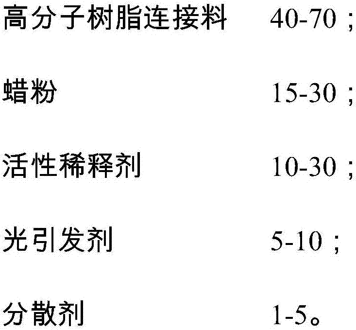 UV offset printing frosted ink, and preparation method thereof