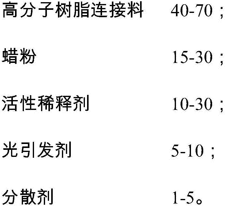 UV offset printing frosted ink, and preparation method thereof