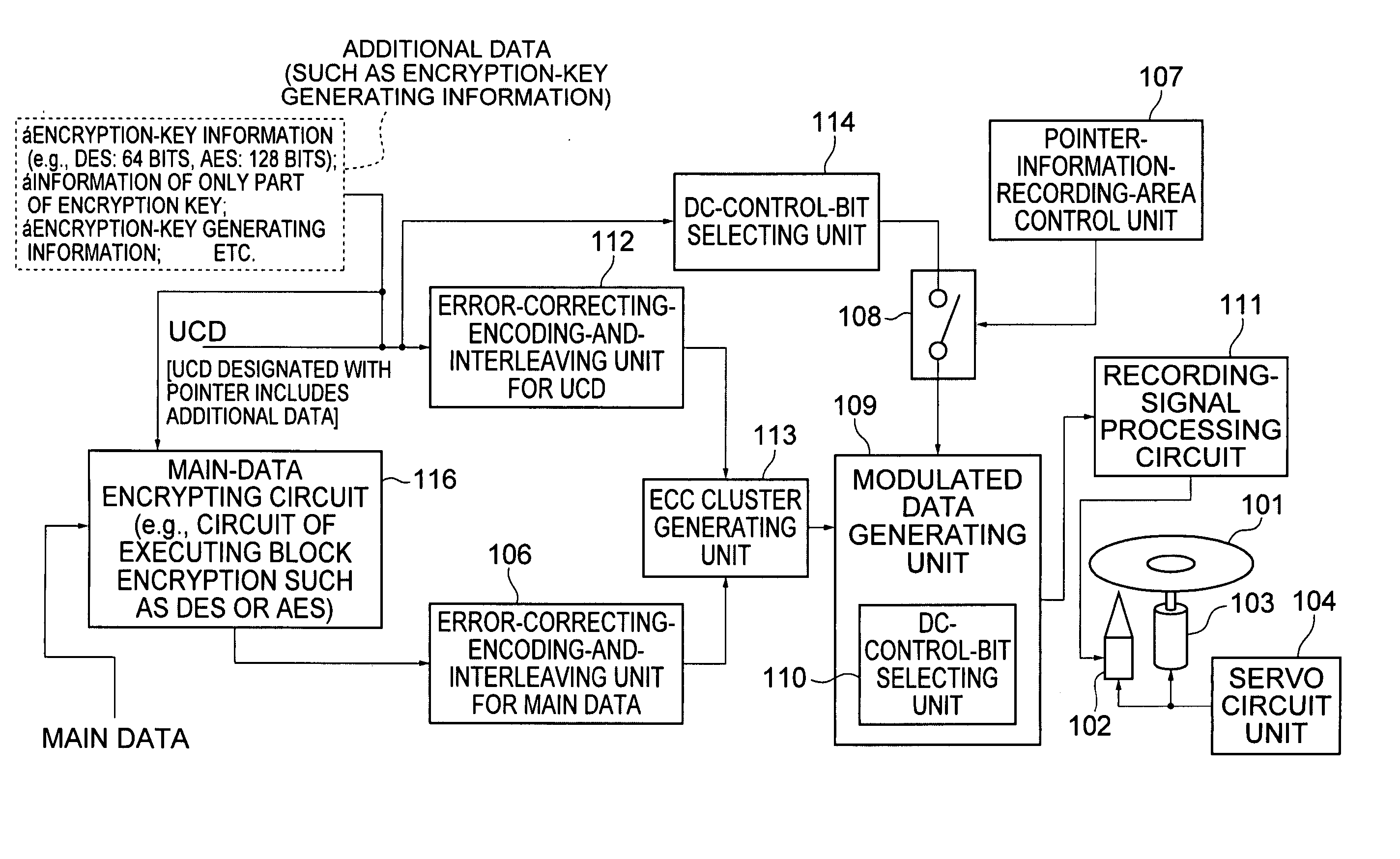 Information recording processor, information playback processor, method therefor, and information recording medium and computer program used therewith