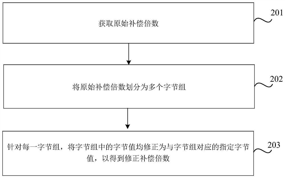 Screen brightness adjusting method and device and computer readable storage medium