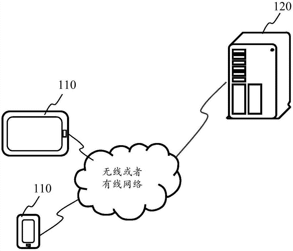 Information sharing method, device and system