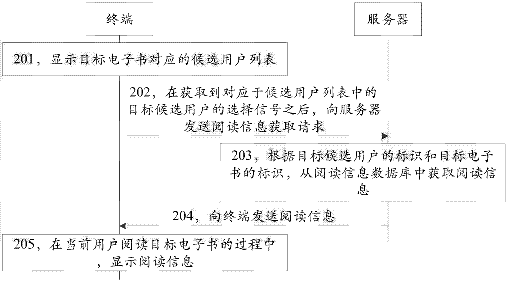 Information sharing method, device and system