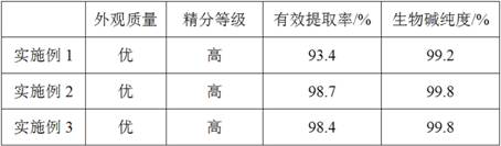 A kind of high-efficiency extraction system and extraction method of Baixiangru alkaloid