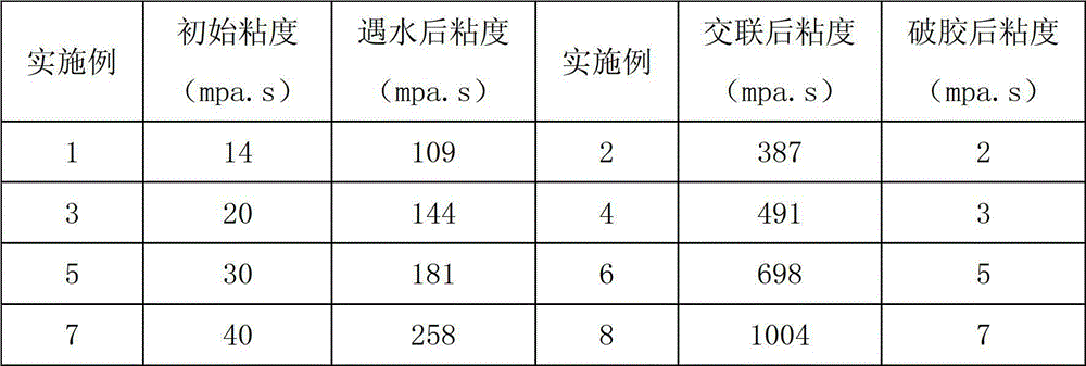 A kind of oil layer temporary plugging composition and application method