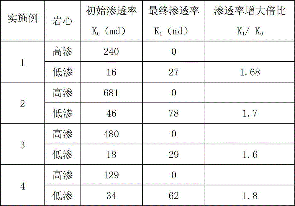 A kind of oil layer temporary plugging composition and application method