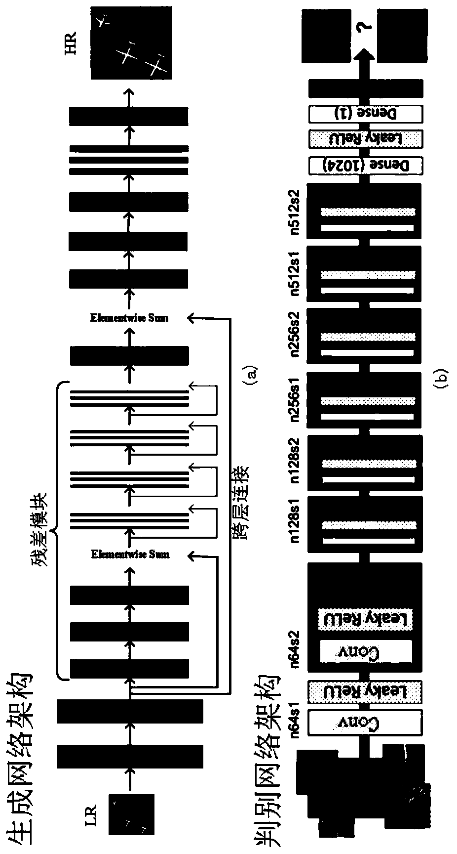 Remote sensing image super-resolution reconstruction method, processing device and readable storage medium