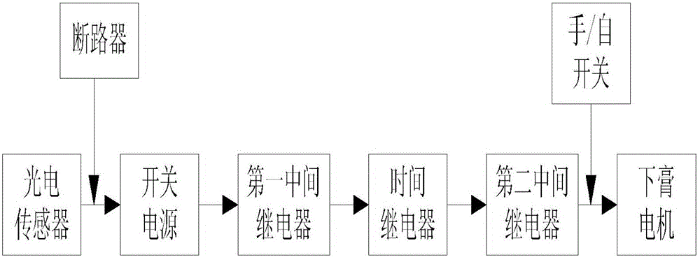 Control device for automatic and quantitative paste feeding to lead storage battery coating plate