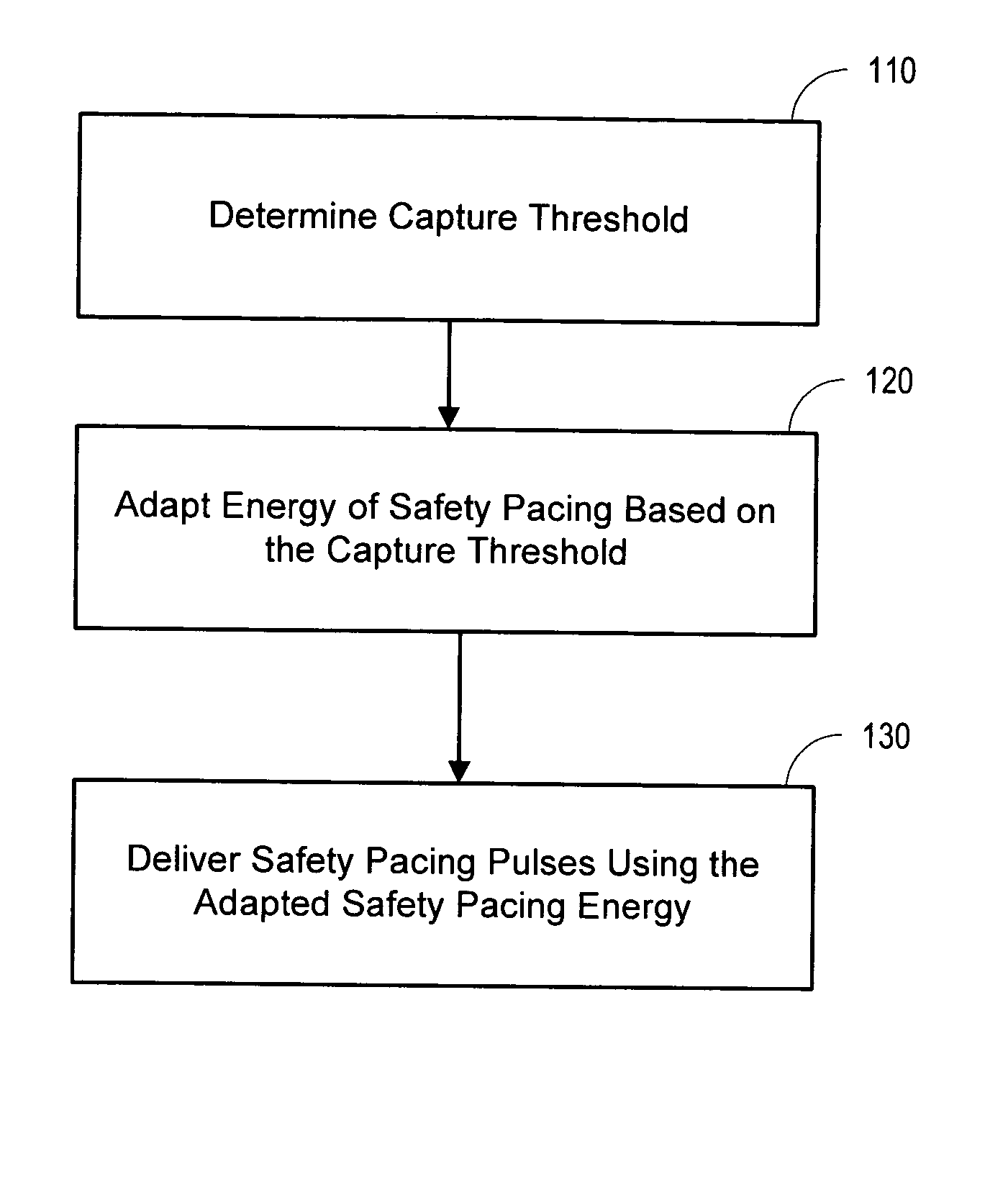 Adaptive safety pacing