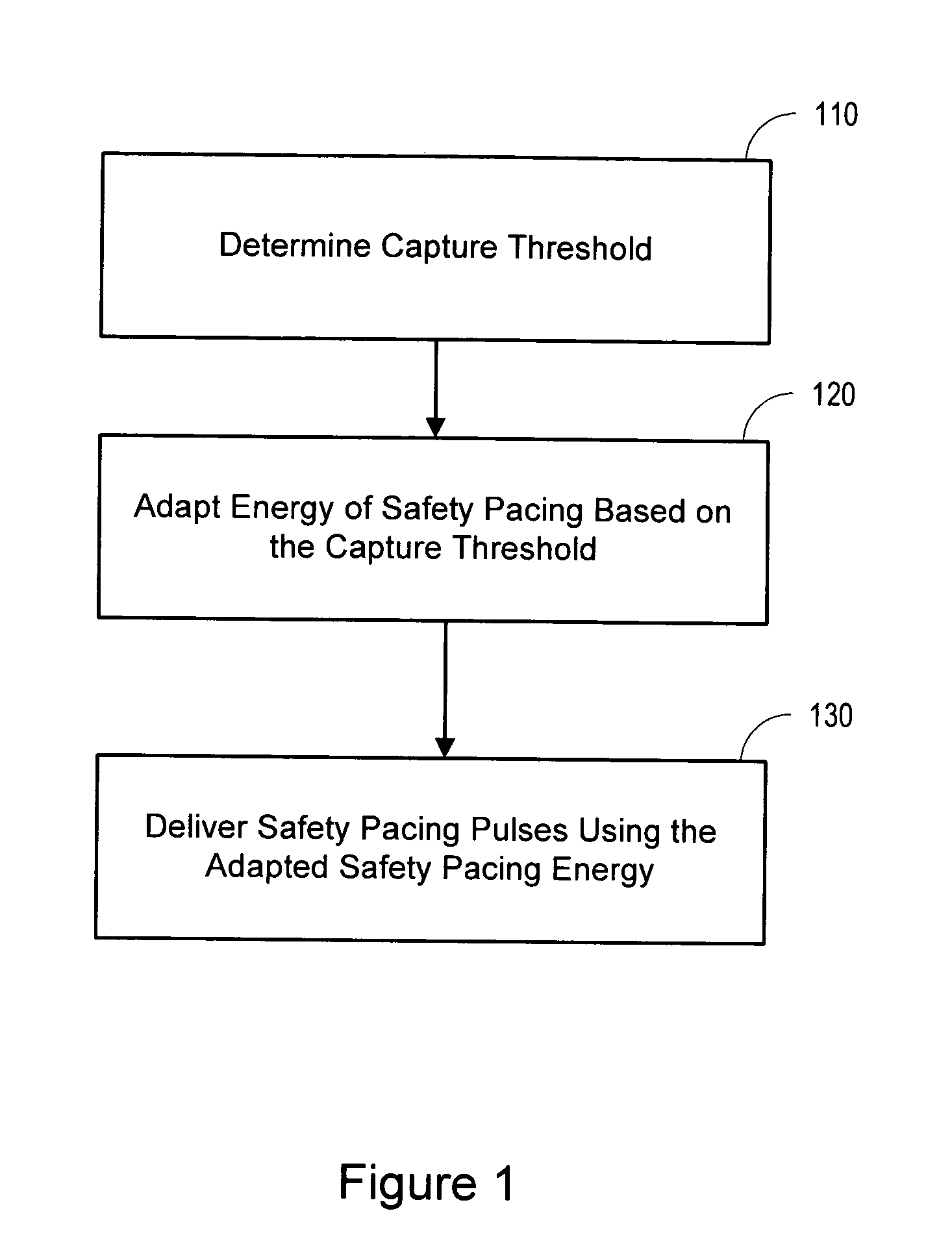 Adaptive safety pacing