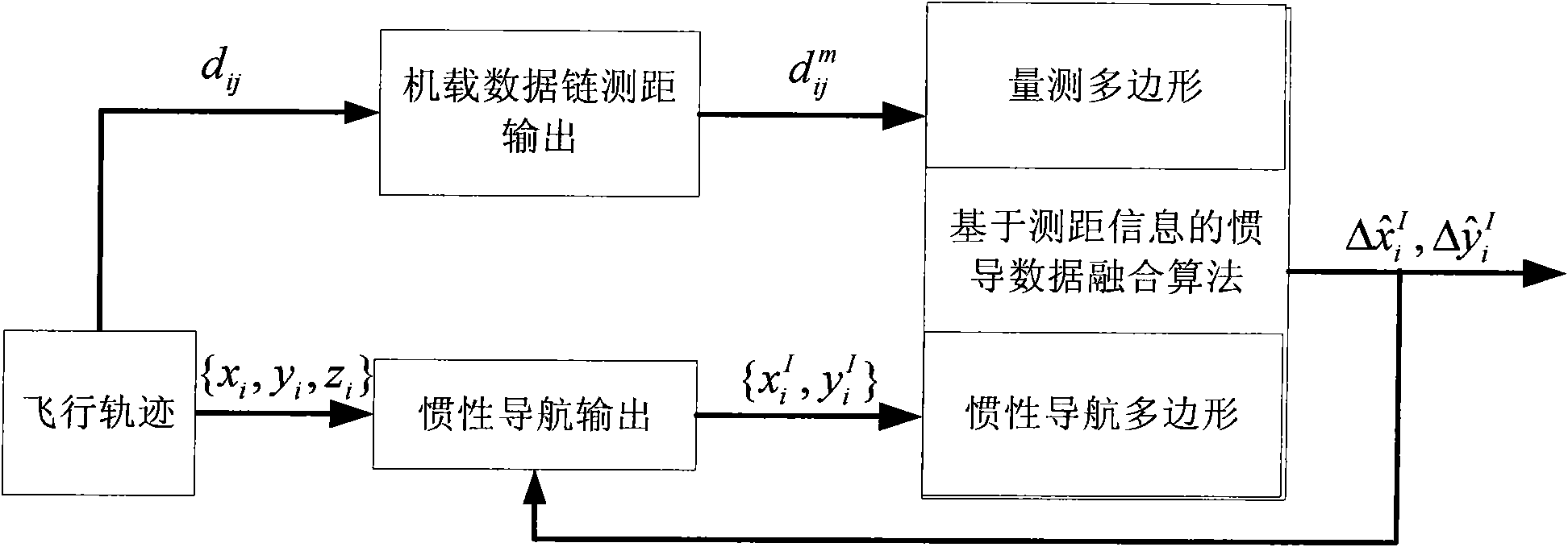 Air-fleet inertial navigation data fusion method based on mutual ranging information