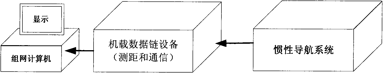 Air-fleet inertial navigation data fusion method based on mutual ranging information