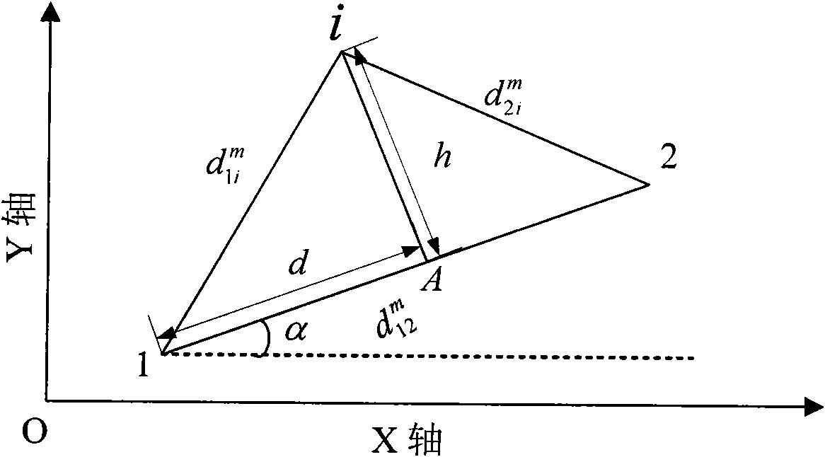 Air-fleet inertial navigation data fusion method based on mutual ranging information