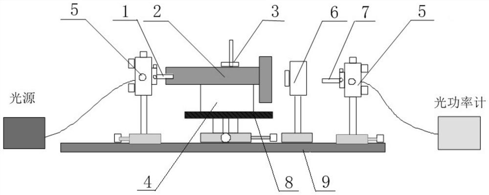 Installation and adjustment device and method of optical fiber collimator of multi-path optical fiber rotary connector