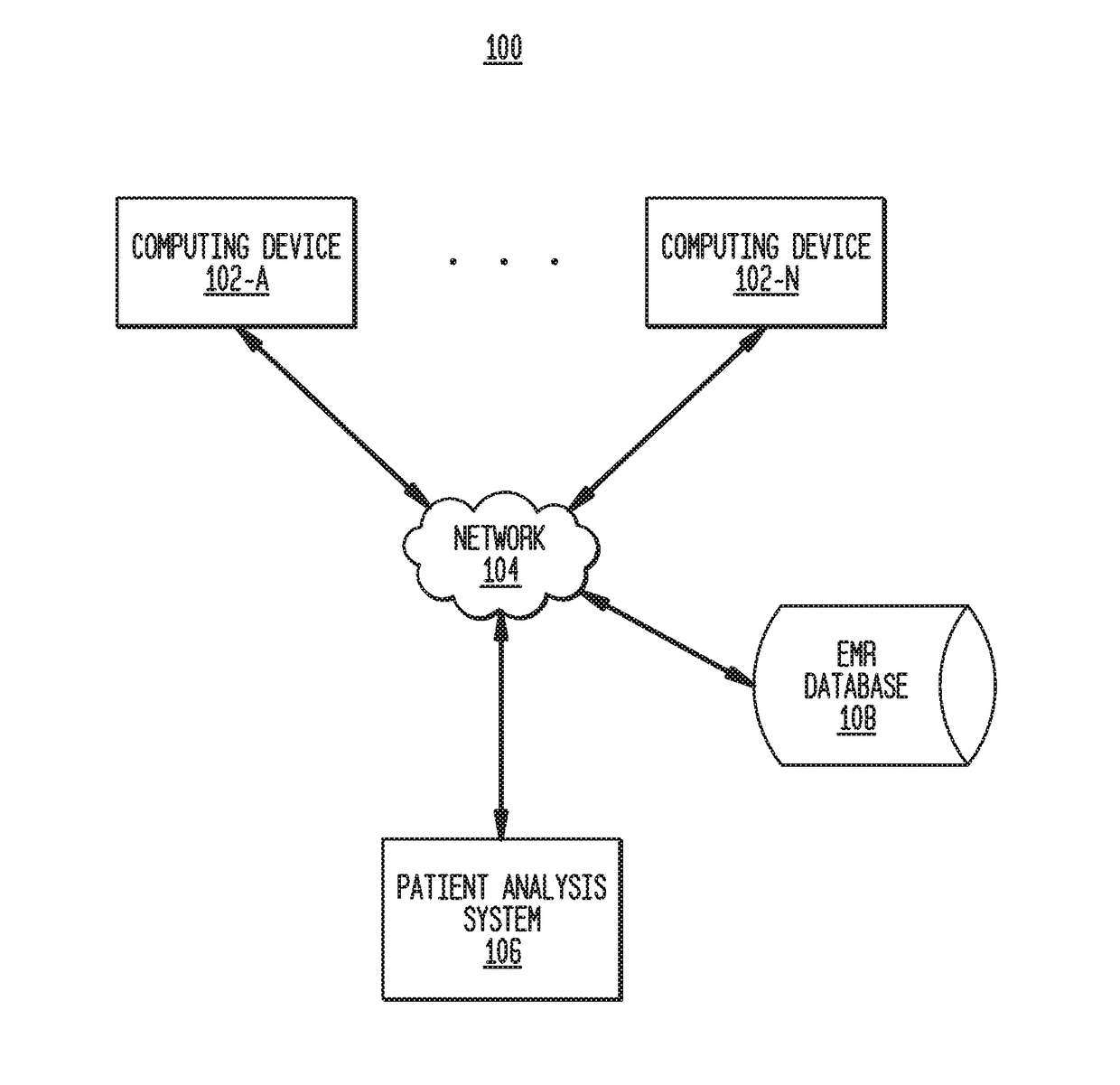 System and method for decision-making for determining initiation and type of treatment for patients with a progressive illness