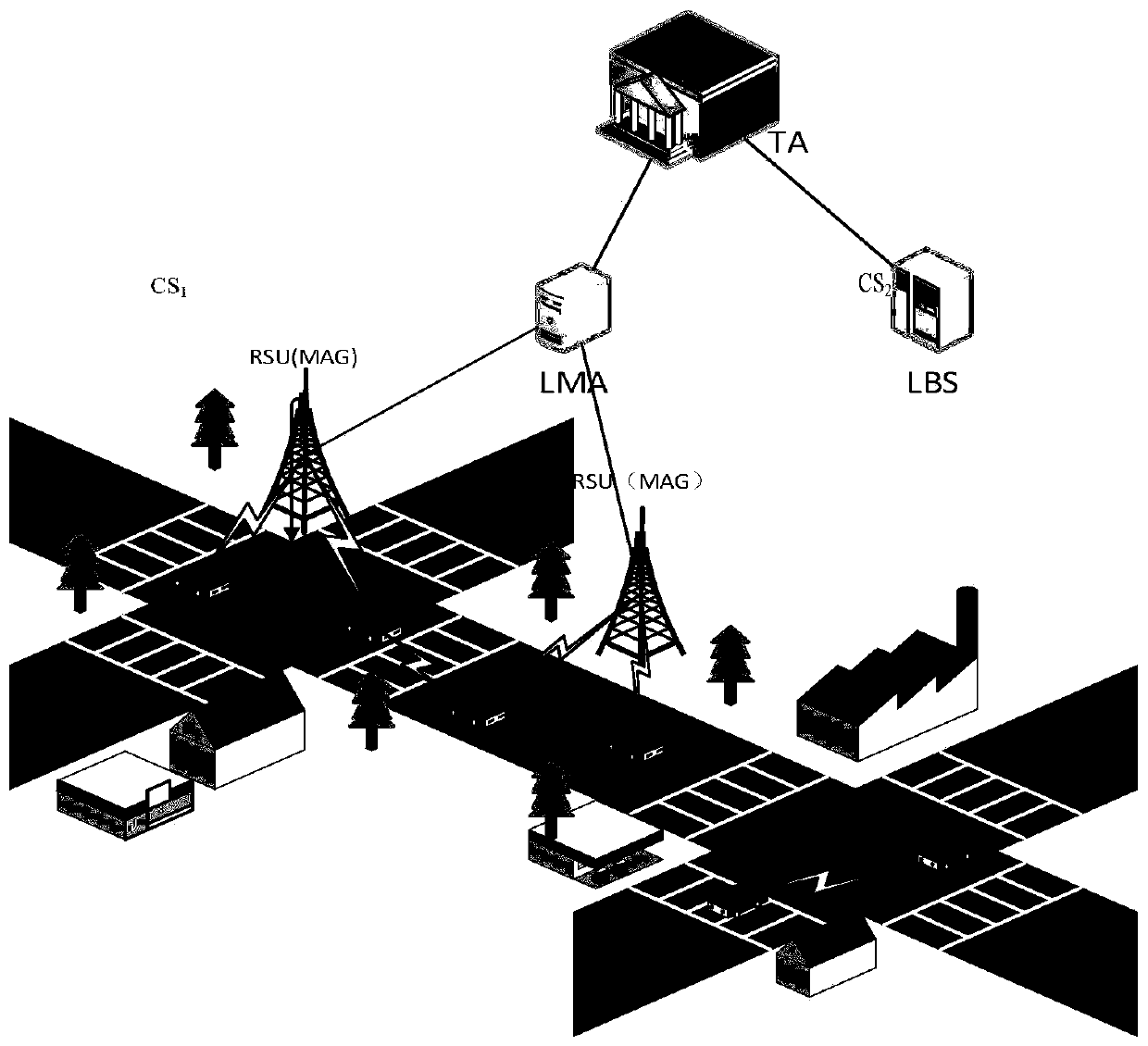 Vehicle node location privacy protection system and method combined with pmipv6 architecture