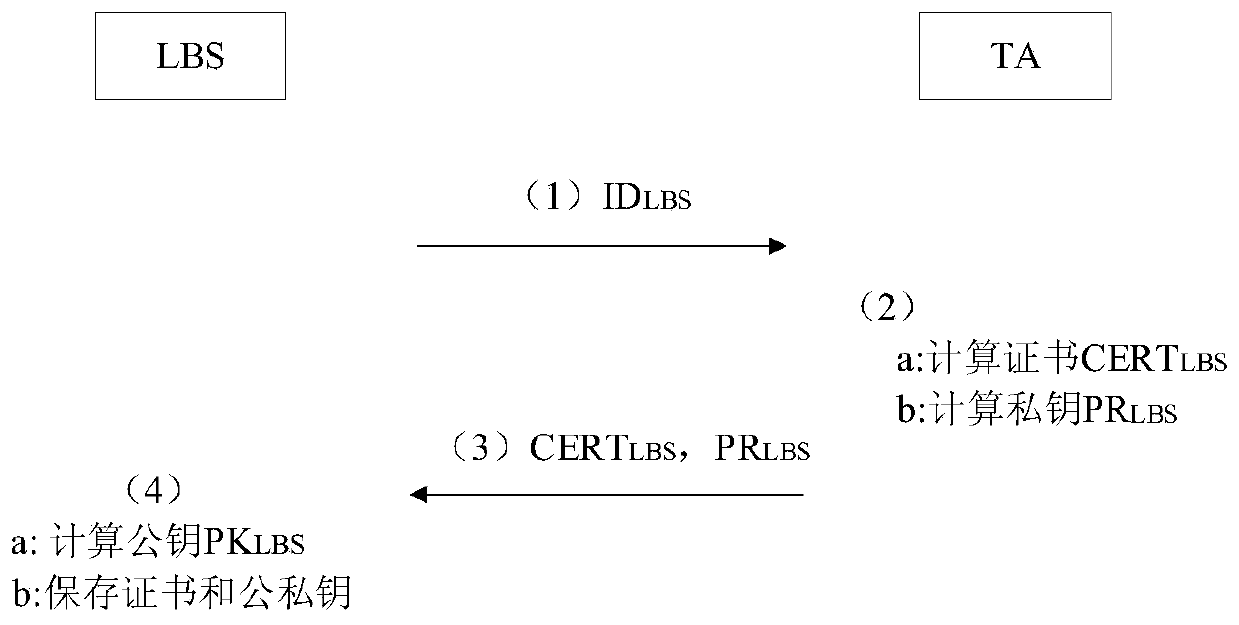 Vehicle node location privacy protection system and method combined with pmipv6 architecture