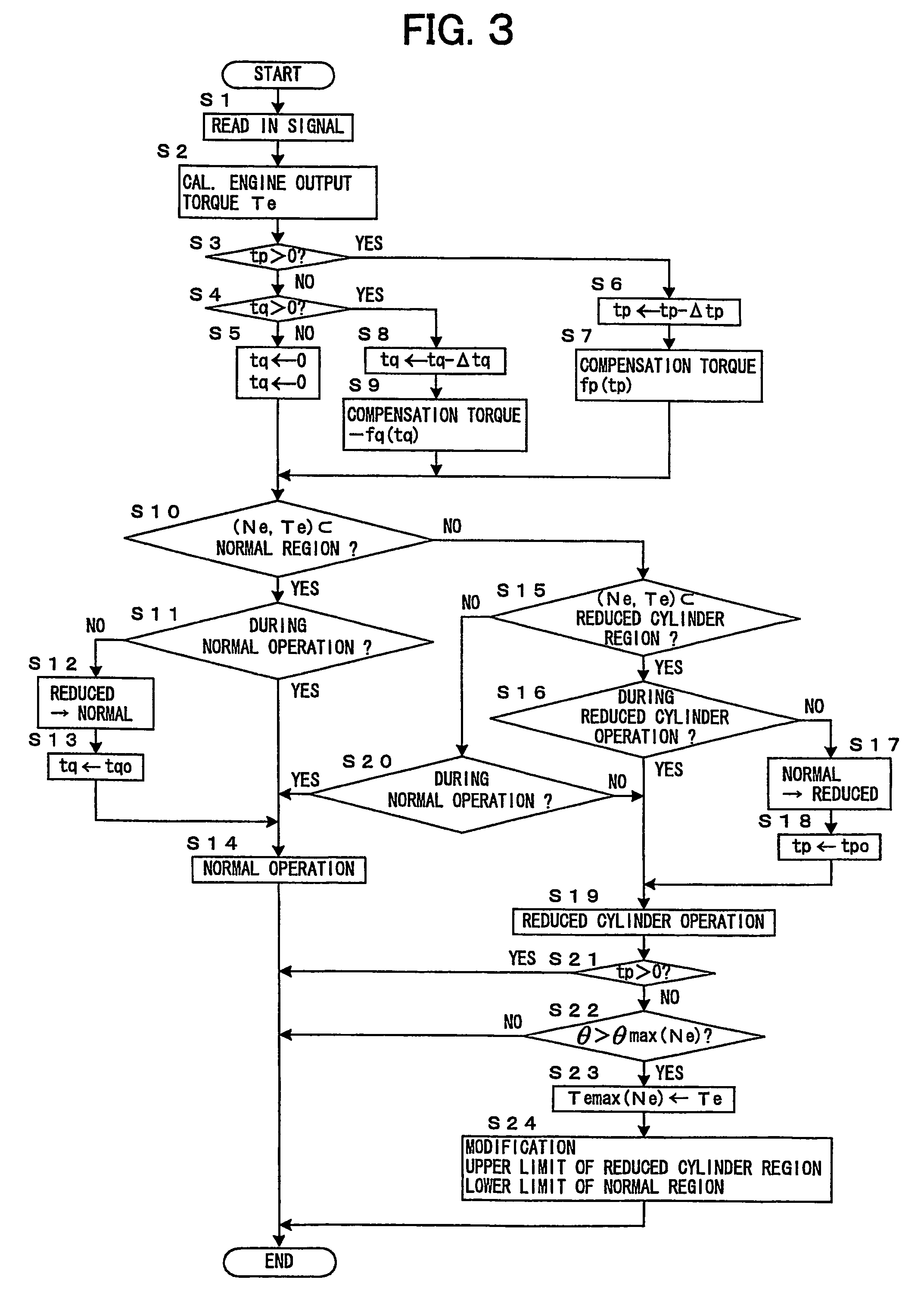 Control device of cylinder reducing operation of multi-cylinder engine