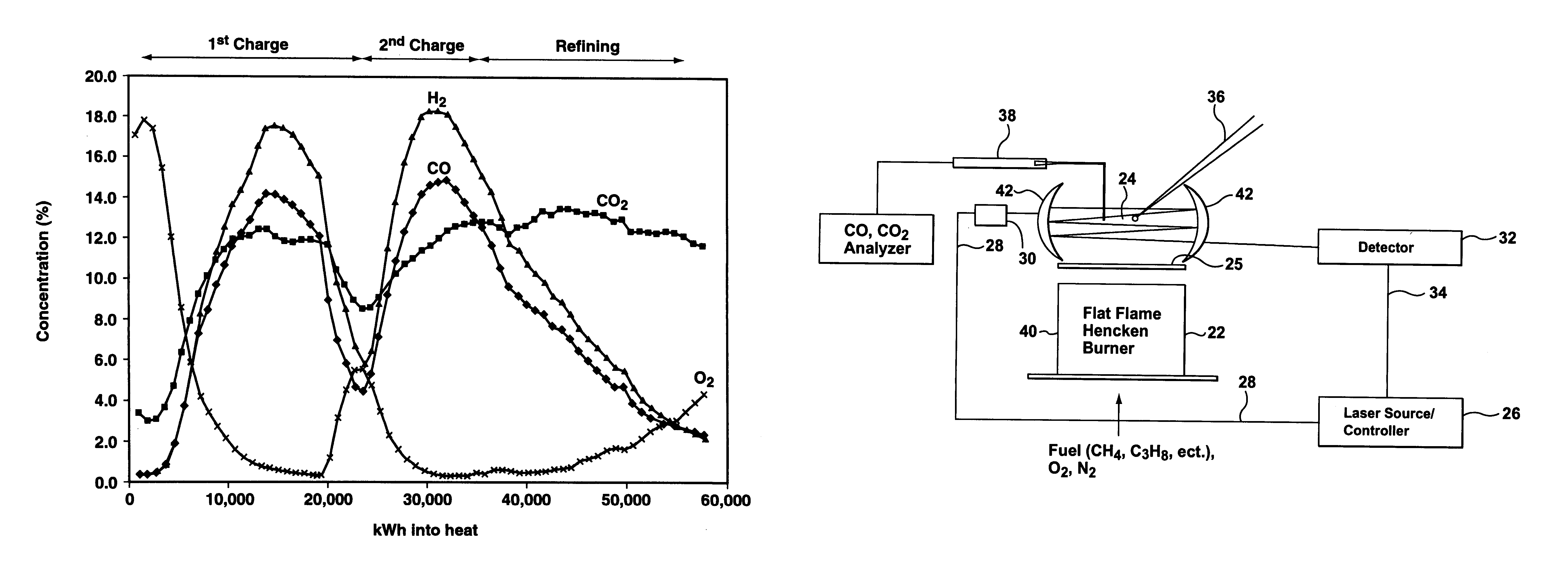 Method and apparatus for improved process control in combustion applications