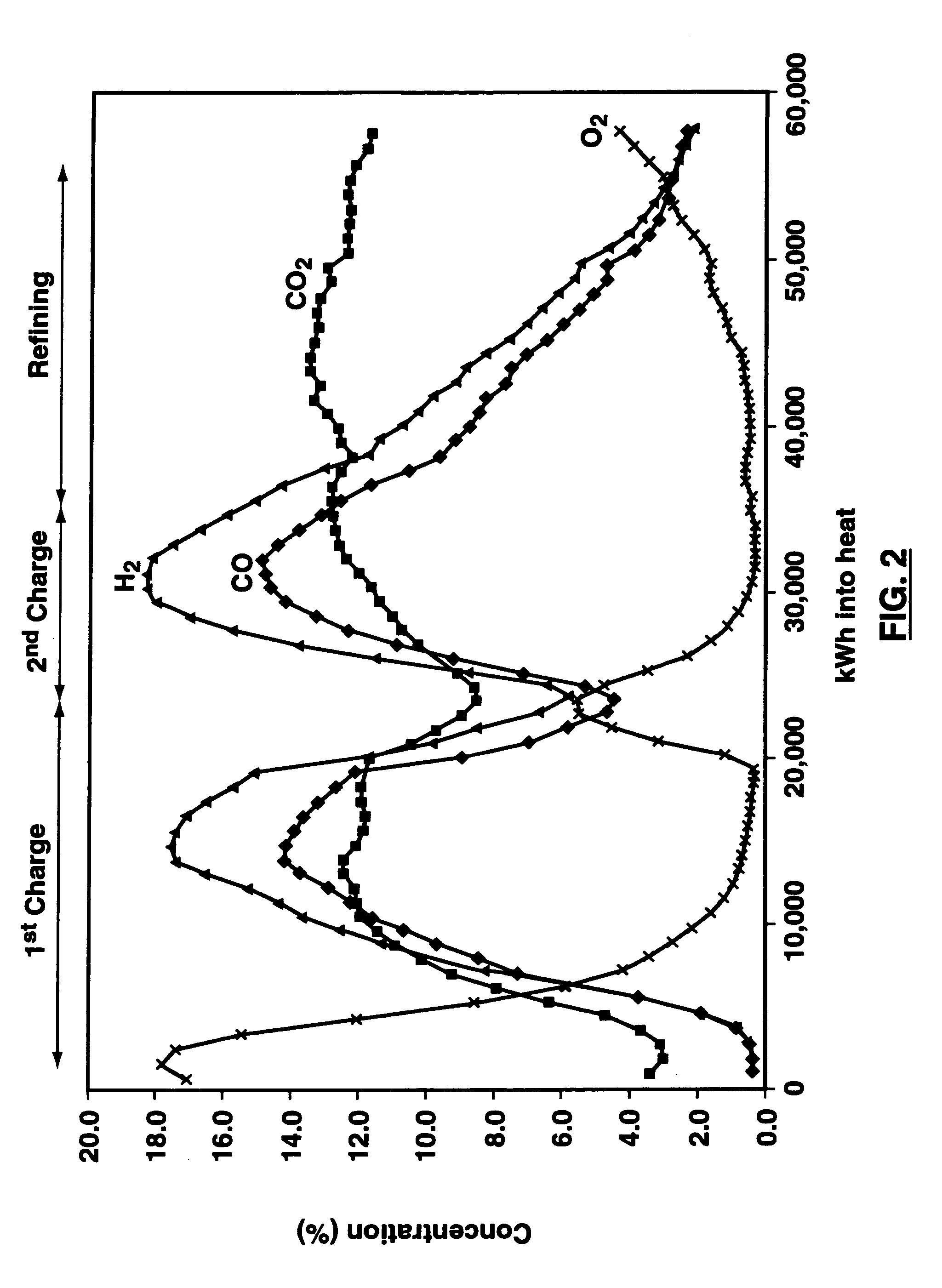 Method and apparatus for improved process control in combustion applications