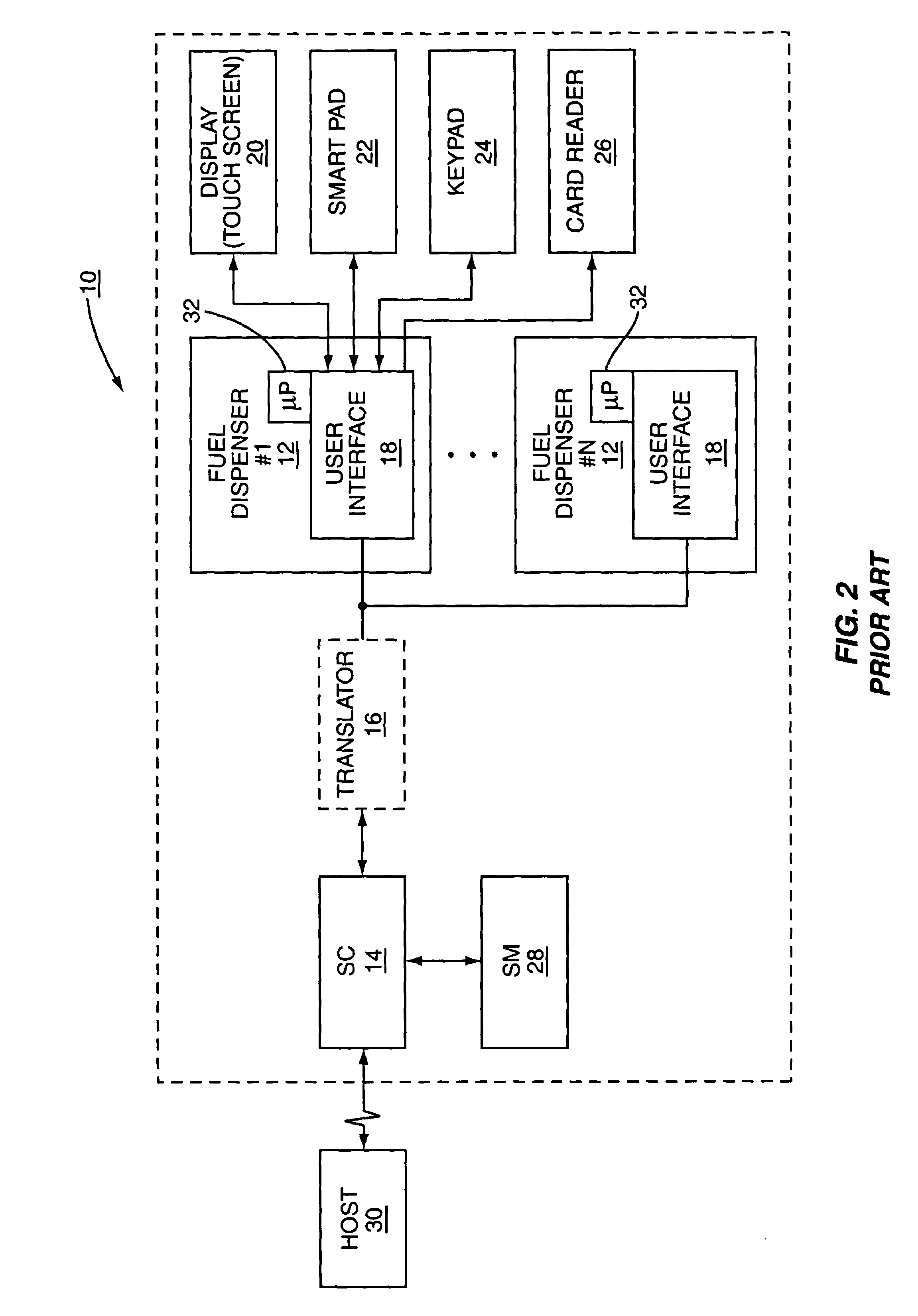 System and method for selective encryption of input data during a retail transaction