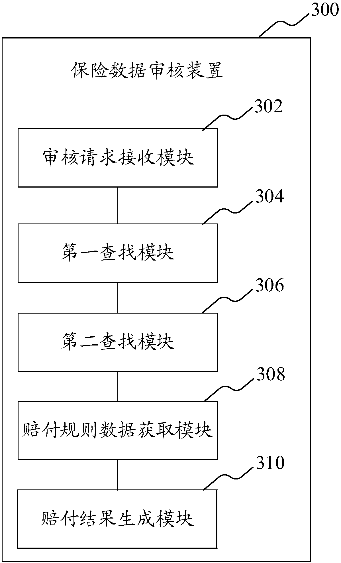 Insurance data checking method and device, computer equipment and storage medium