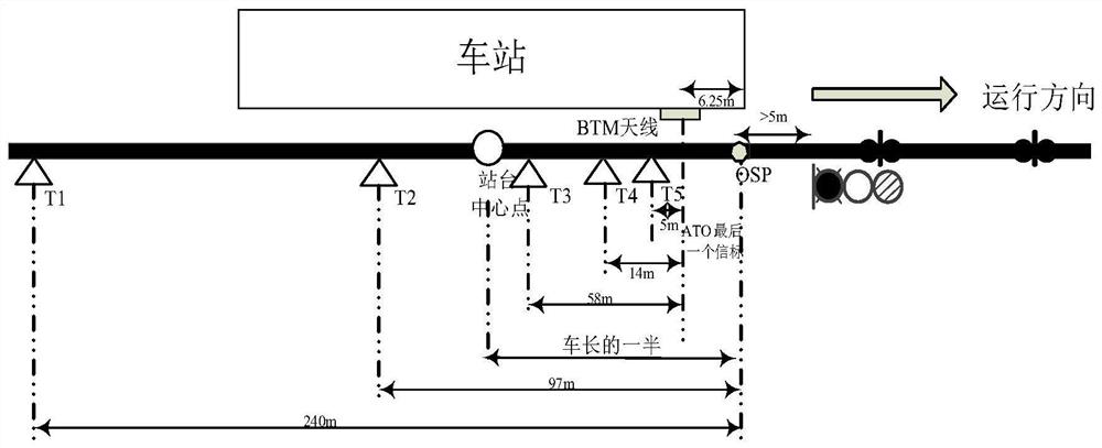 Accurate parking method for urban rail transit station