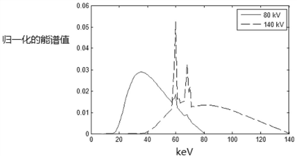 A dual-energy CT-based material image iterative reconstruction method