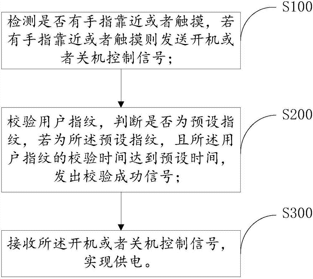 Mobile terminal and method for starting and shutting down mobile terminal