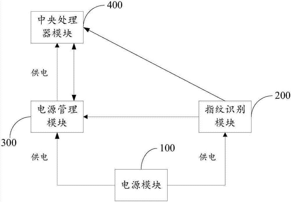 Mobile terminal and method for starting and shutting down mobile terminal