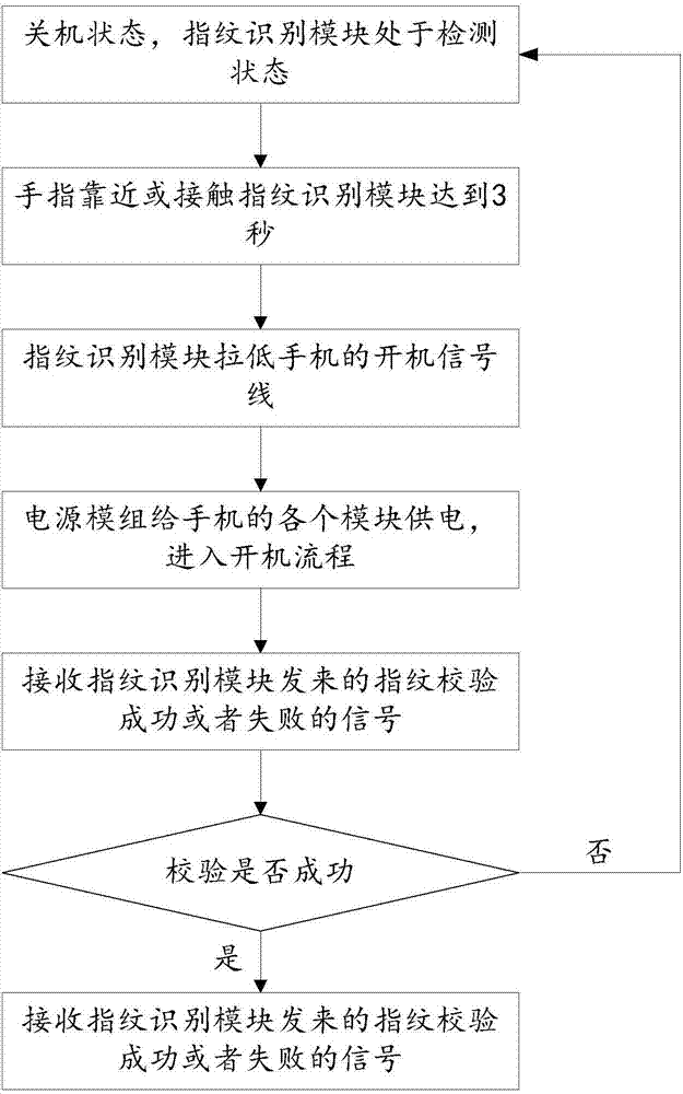 Mobile terminal and method for starting and shutting down mobile terminal