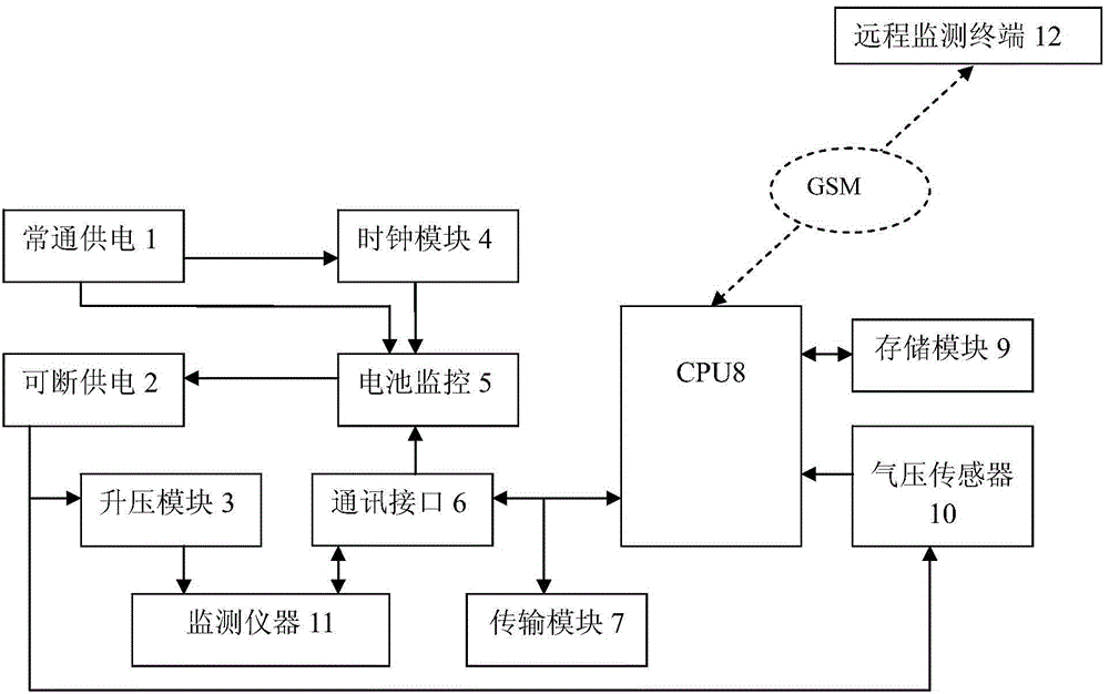 A remote data transmission device and method for underground water level and water temperature