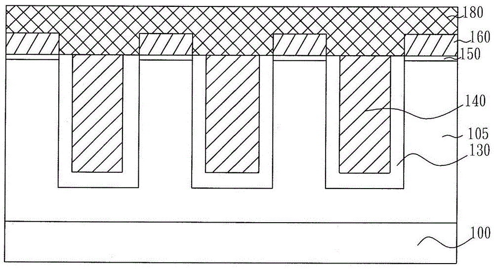 Trench type MOS rectifier and manufacturing method thereof