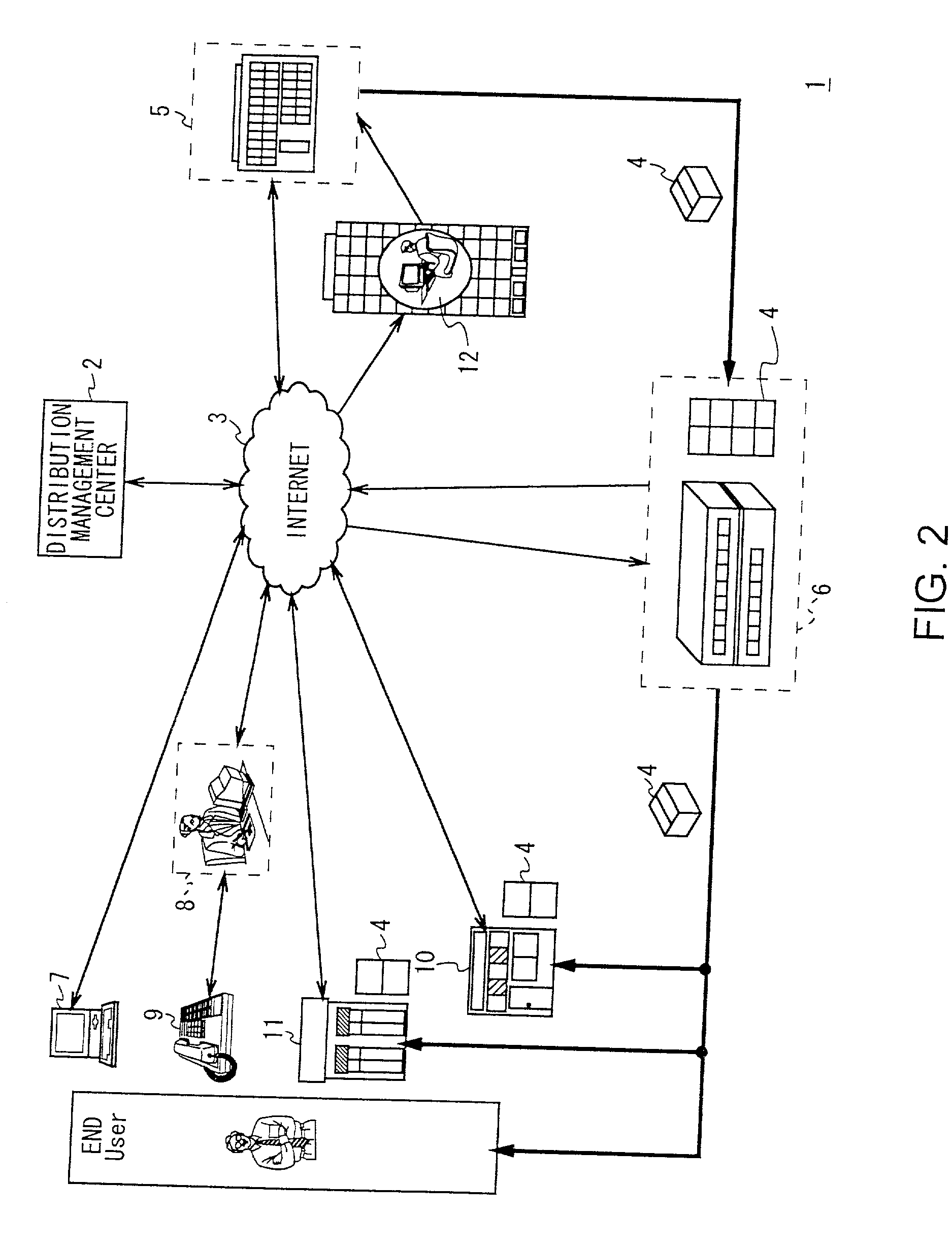 Distribution management device, distribution management method, program storage medium and distribution mangement system