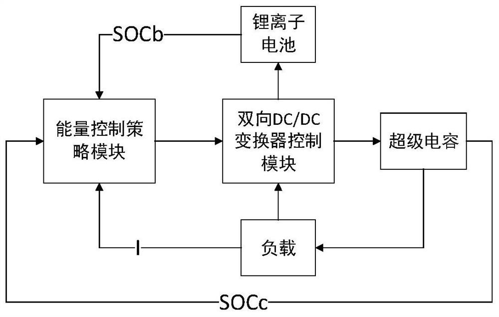 Electric vehicle composite power supply system energy management method