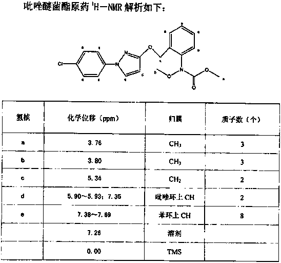 Synthetic technology for pyraclostrobin