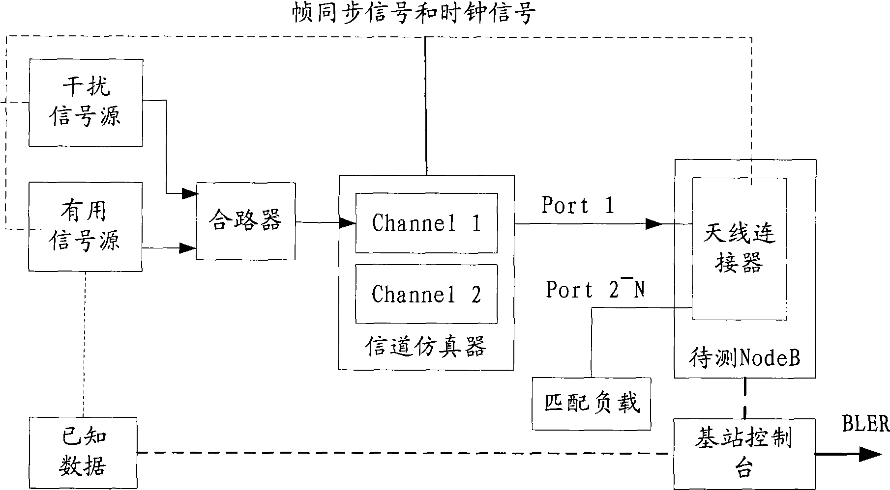 Smart antenna performance test method, apparatus and system