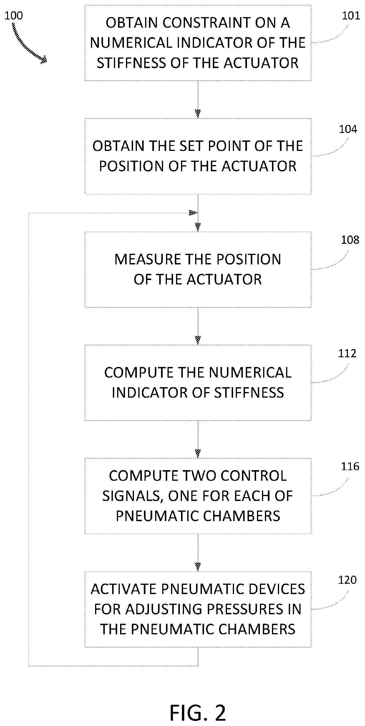 Method and apparatus for controlling a double-acting pneumatic actuator