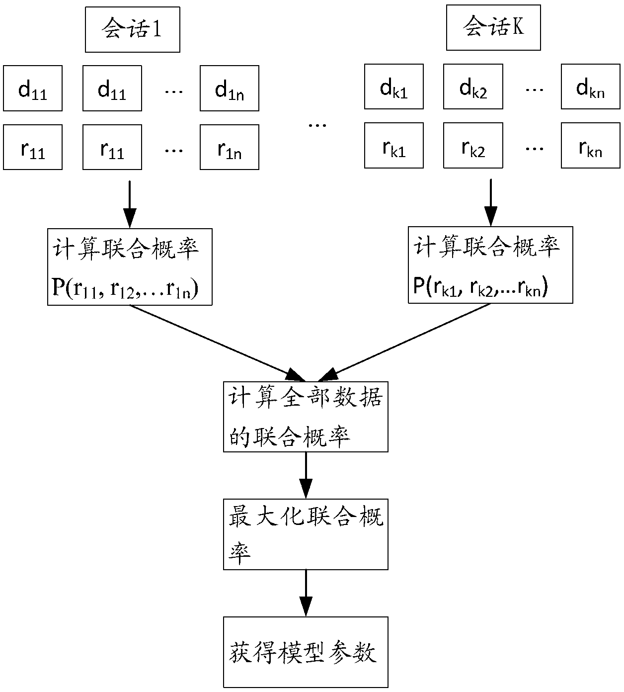 Method and device for pushing information