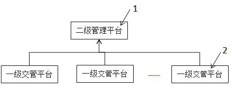 A method for data collection and transmission of traffic safety comprehensive service management platform