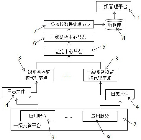 A method for data collection and transmission of traffic safety comprehensive service management platform