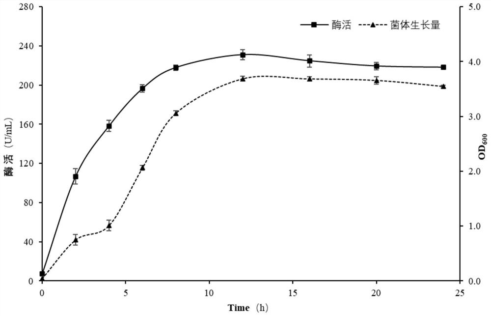 A strain of Bacillus subtilis scuec7 and its application