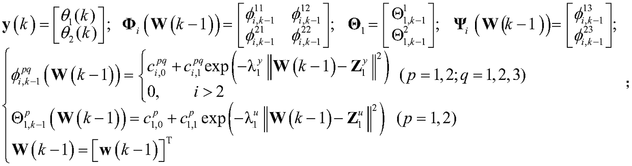 Predictive control method for guaranteeing closed-loop stability of inverted pendulum system based on RBF-ARX model